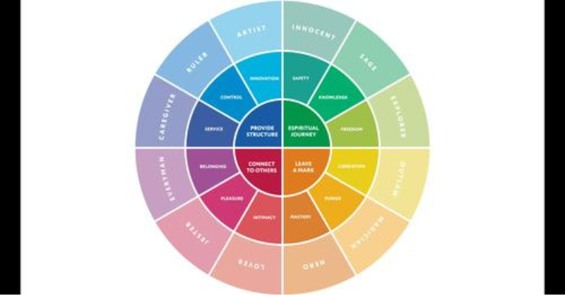 This Is What Your Favorite Color Says About Your Personality Top Stories