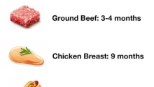 10 kinds of meat and how long to store them each in the freezer