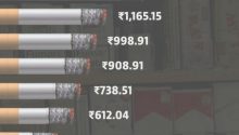 Price per pack of cigarettes: tax, margin and increase